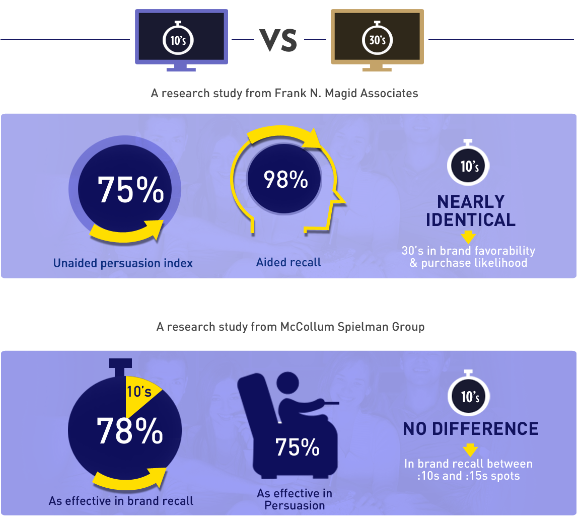 research infographic